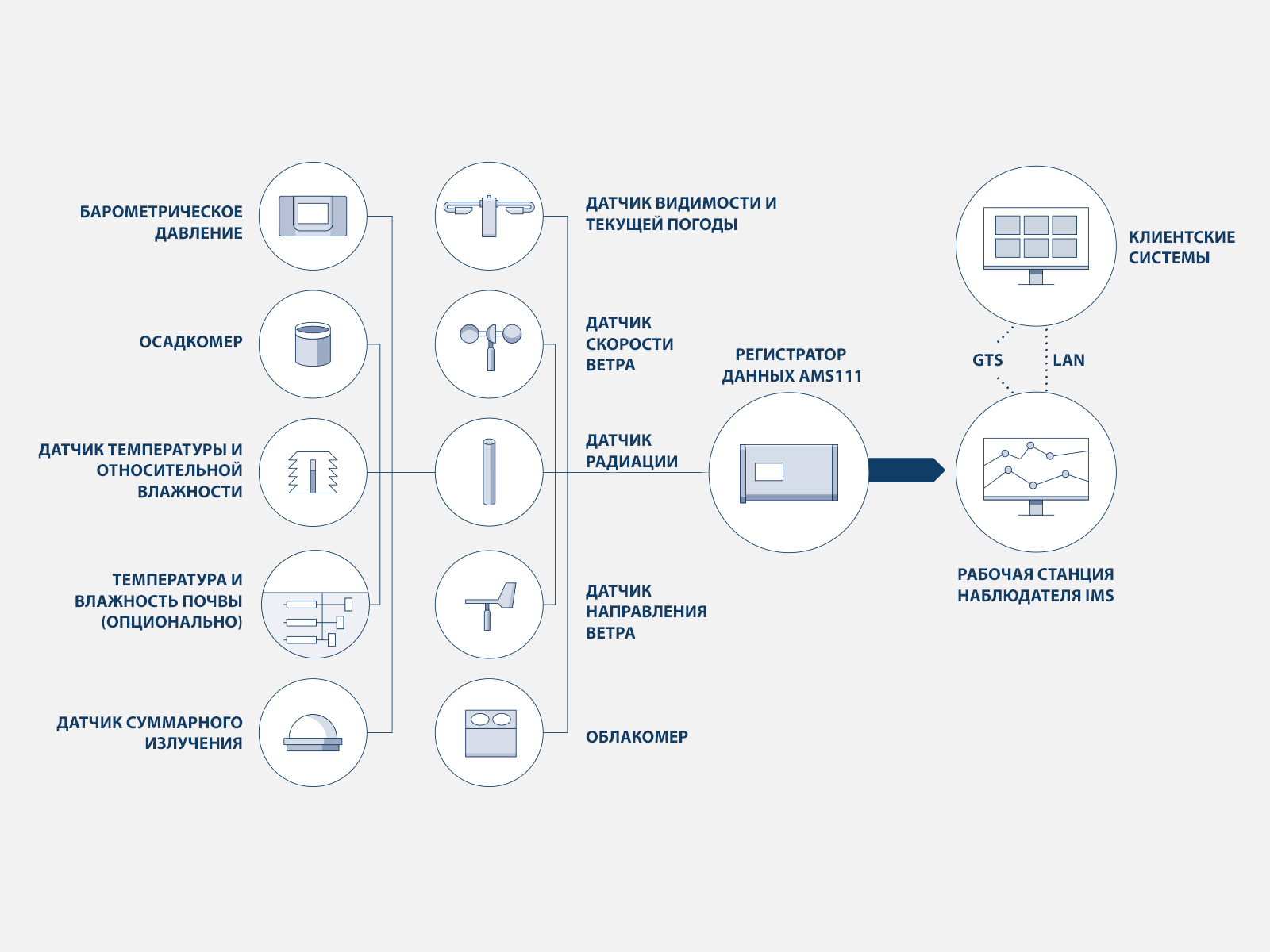 Схема IMS4 Observer