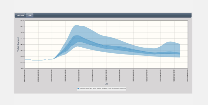 Система гидрологического мониторинга-4