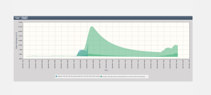 Система гидрологического мониторинга-5