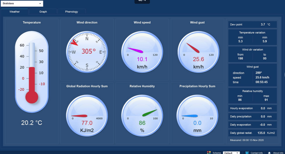MicroStep-MIS | Automatic Agrometeorological Station_3