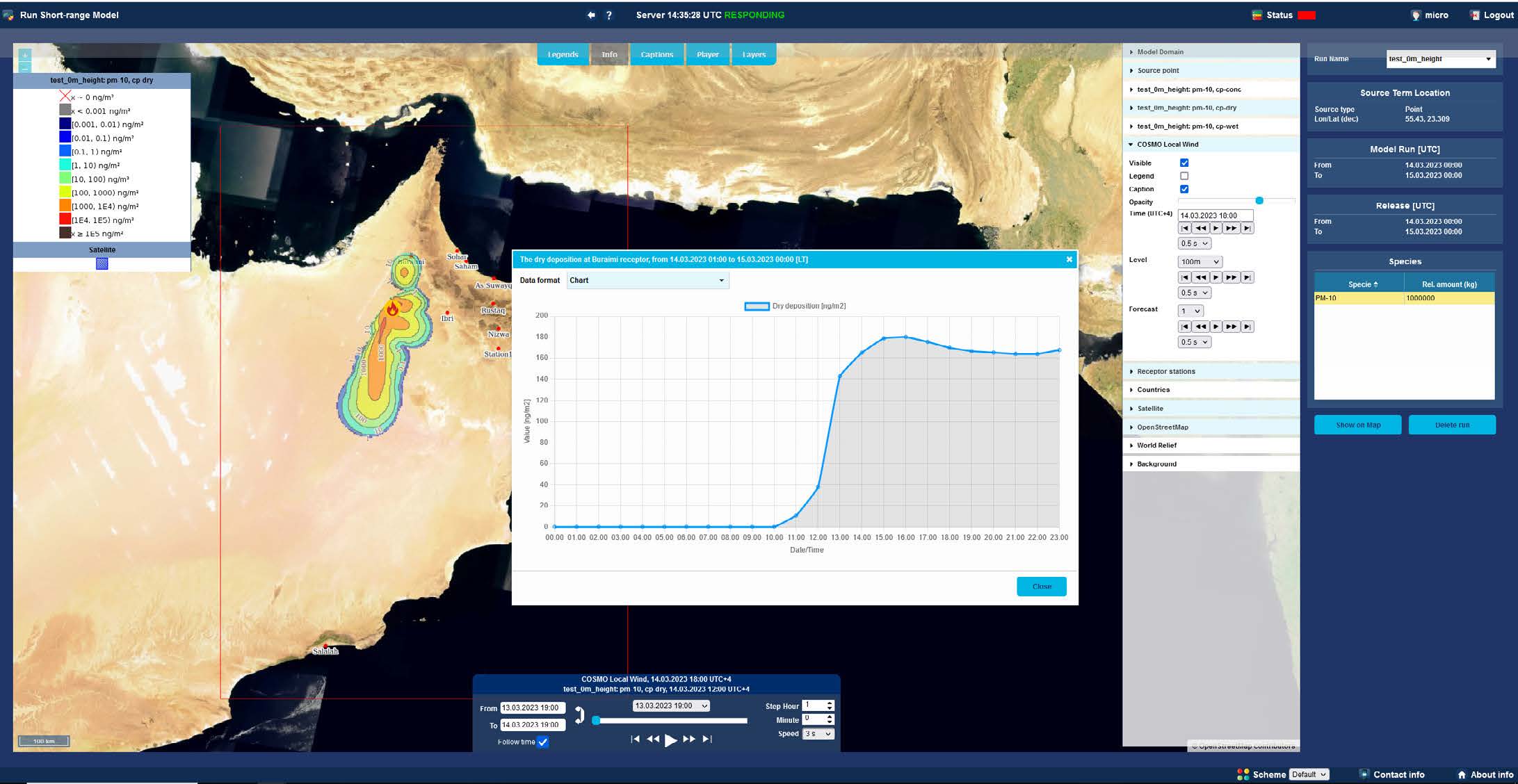  environmental-forecasting_3