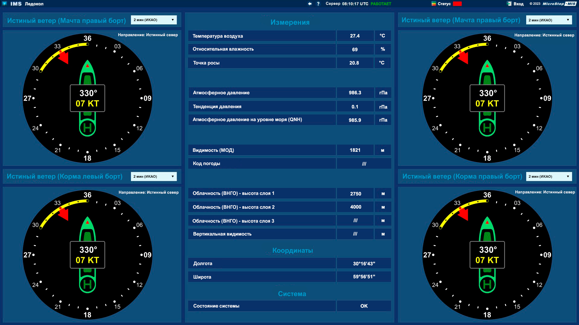 Визуализация метеоданных с метео станции, установленной на судне